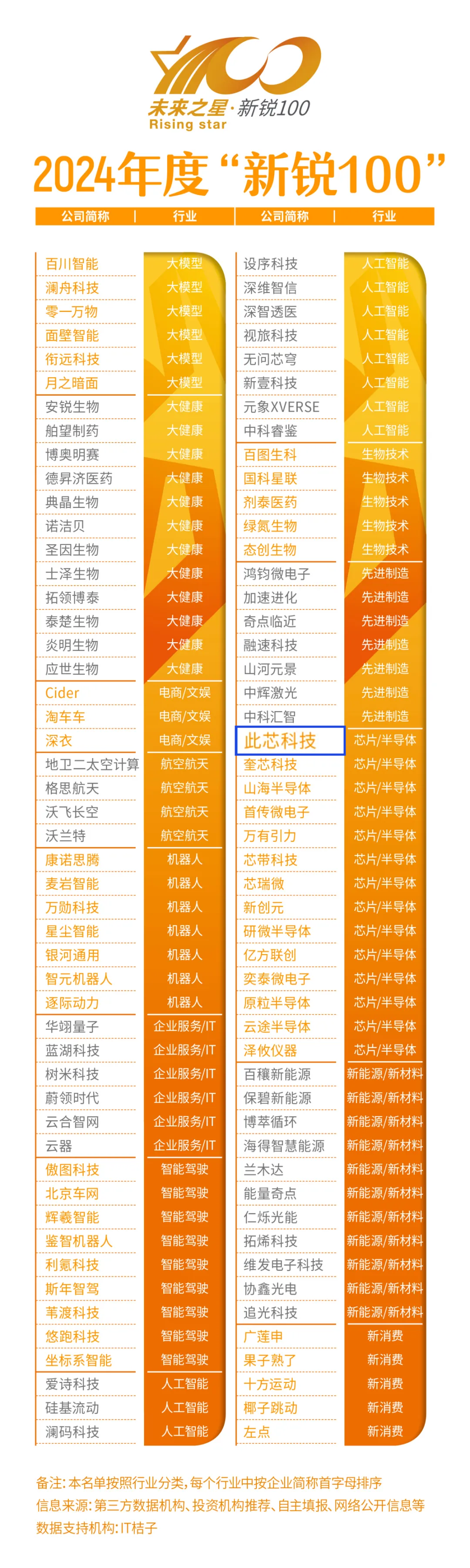 榜单设计调整版.png